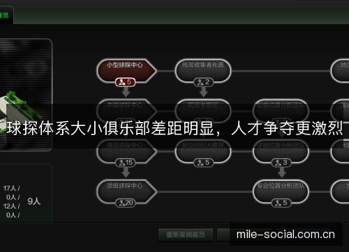球探体系大小俱乐部差距明显,人才争夺更激烈 球探体系大小俱乐部差距明显,人才争夺更激烈