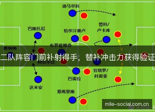 二队阵容门前补射得手,替补冲击力获得验证 二队阵容门前补射得手,替补冲击力获得验证